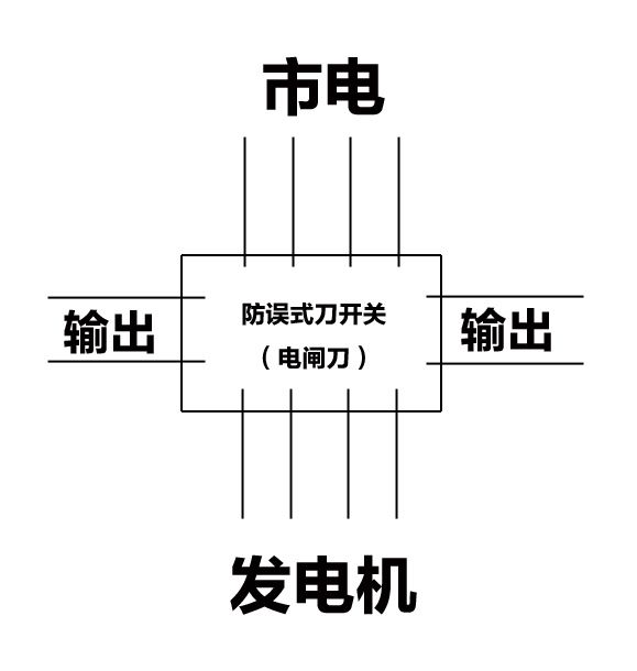 必看！必看！电闸刀开关的正确接线方法及使用方法