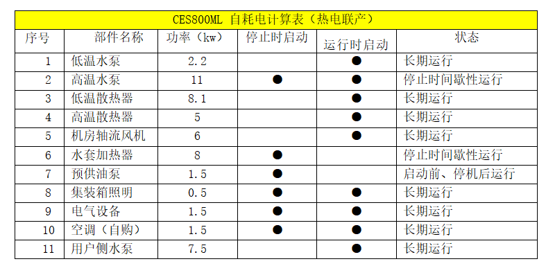 沼气热电联产电站技术方案