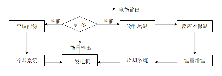 热电联供沼气发电配置方案中的电能和热能计算