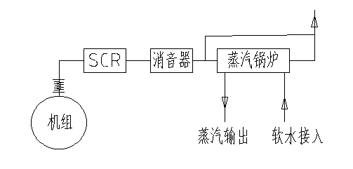 餐厨垃圾处理项目中的沼气发电机组及配套系统技术方案