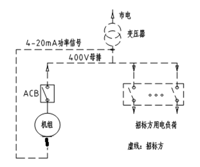 餐厨垃圾处理项目中的沼气发电机组及配套系统技术方案